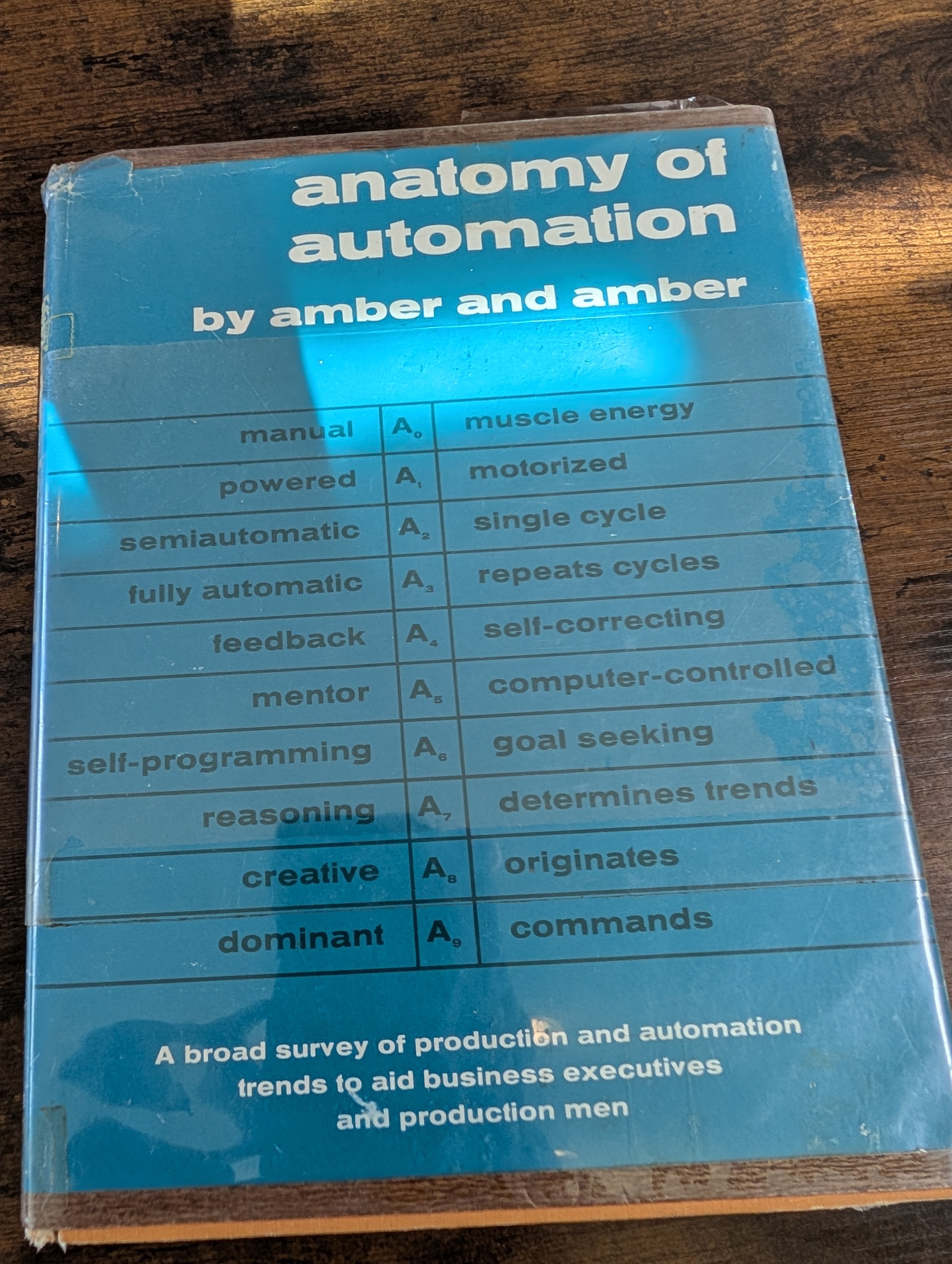 cover of anatomy of automation, with dust jacket