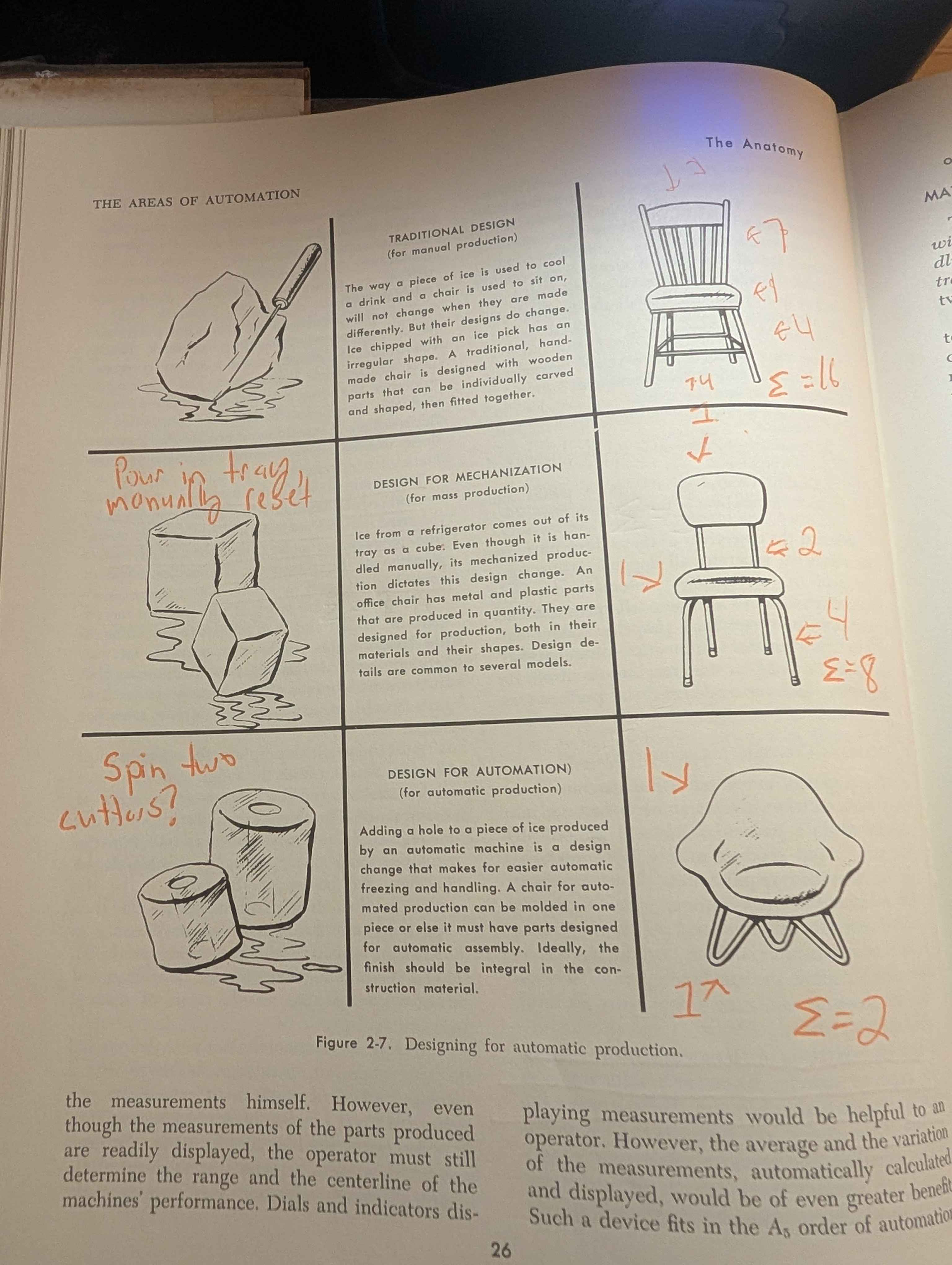 diagram of ‘traditional design’, ‘design for mechanization’, and ‘design for automation’, using the examples of ice and chairs. each step radically reduces the number of parts