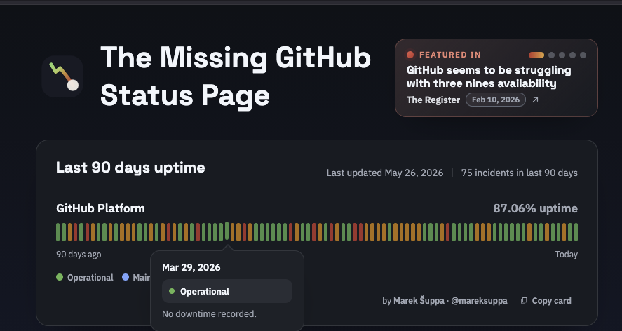 “missing github status page”, showing 87.06% availbility